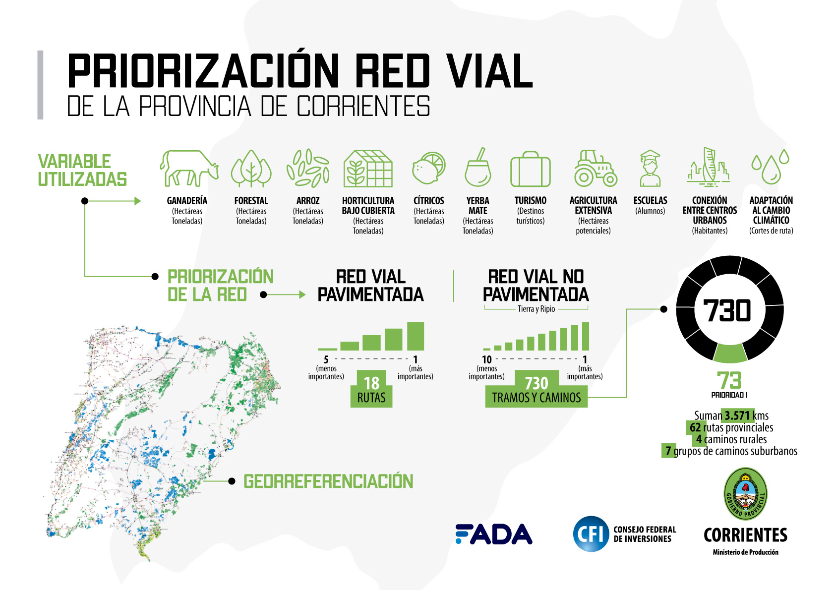 Priorización Corrientes A4 REDES