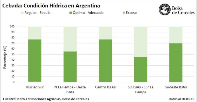 Cebada