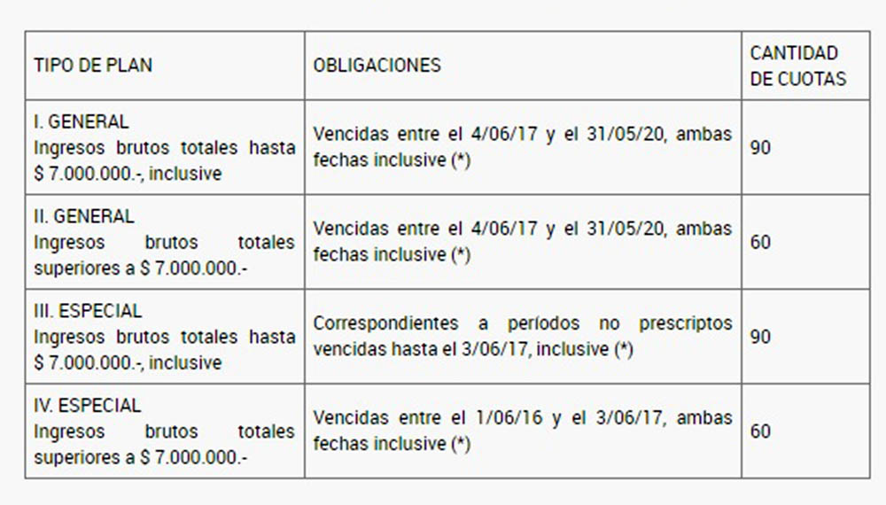 cuadro afip