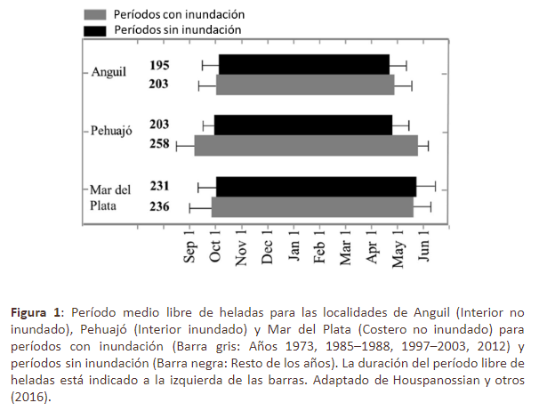 Pronostican "heladas menos frecuentes debido al aumento de la temperatura mínima media” 1 f1