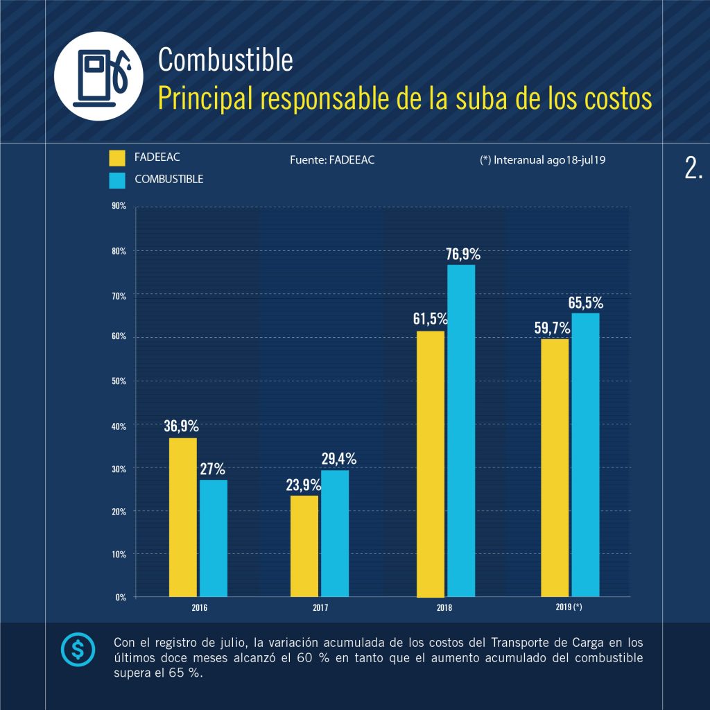 indices costos 07 19 02