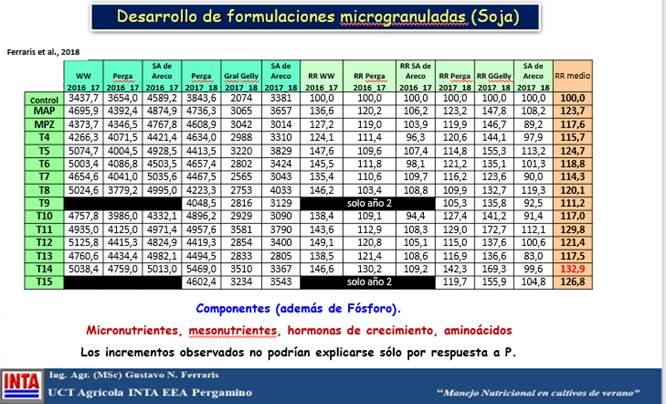 rizo nota soja