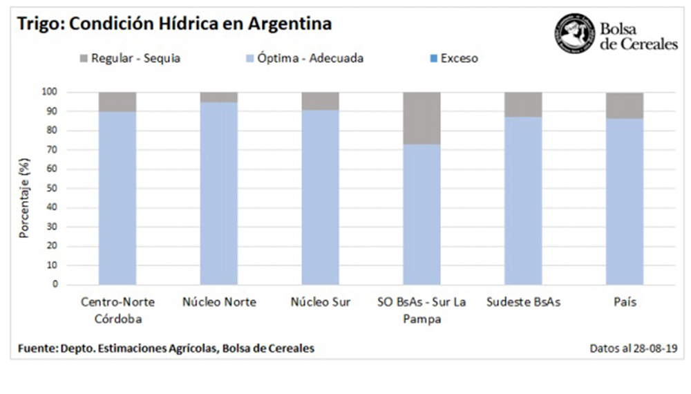 trigo cuadro