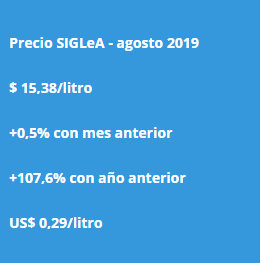 OCLA