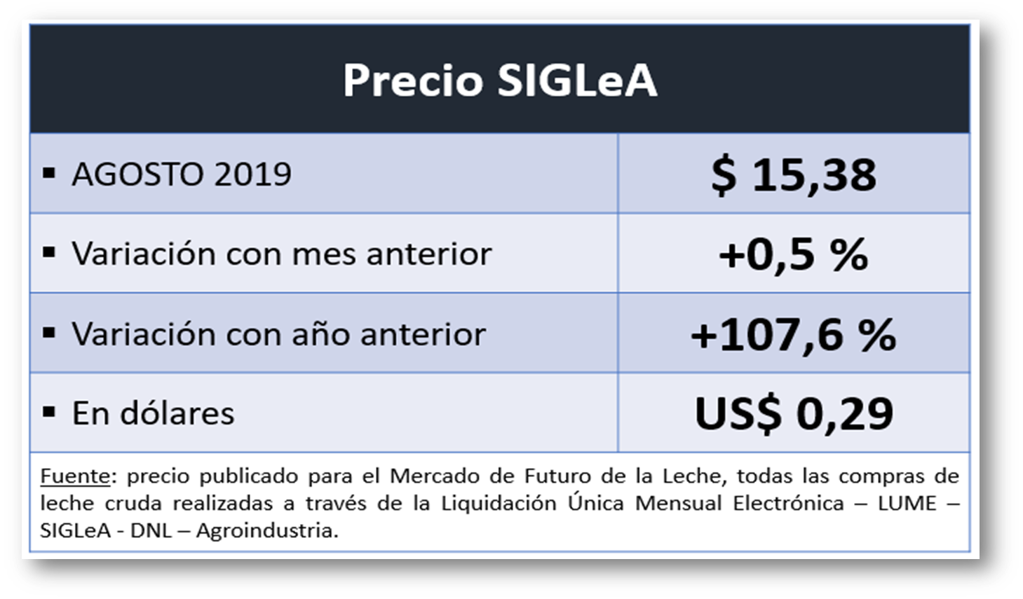 siglea