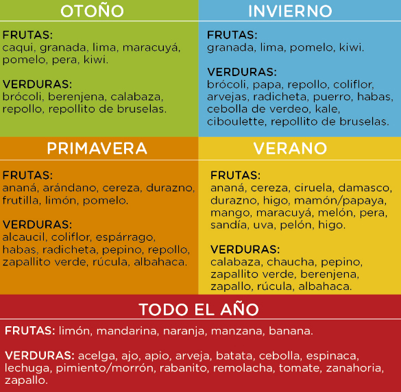 Agricultura abre un concurso de cocina con el foco en las frutas y verduras de estación 1 4 2