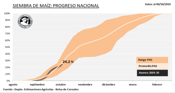 Falta sembrar más de la mitad del área destinada a maíz de primera 1 Avance de la siembra de maíz