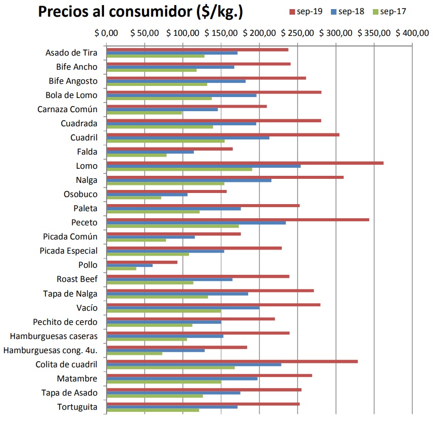 precios