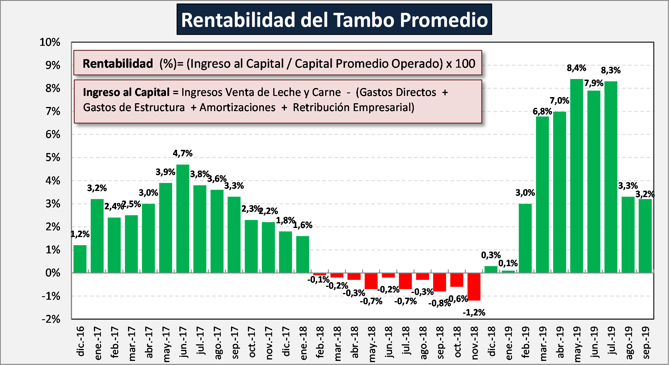 rentabilidad