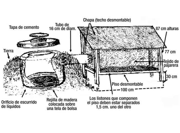 Un modelo de conejera
