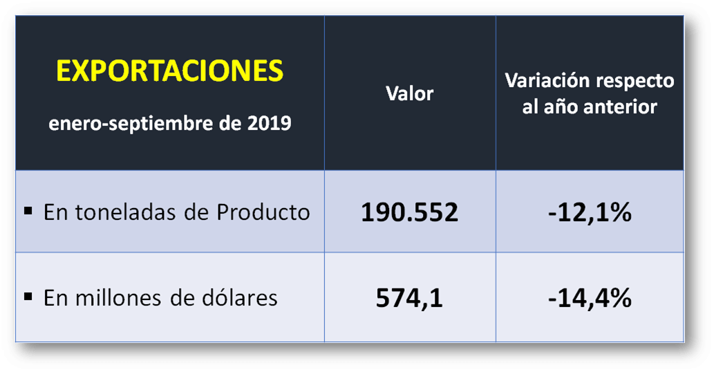 Incentivar la exportación láctea, una decisión económica estratégica 2 INFOCAMPO 2 EXPORTACIONES 2019