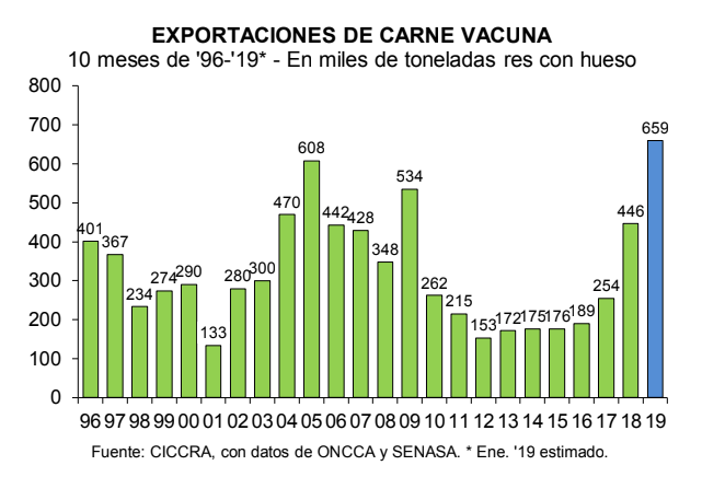 Mercado de carne bovina argentina: entre alimentar al mendigo y satisfacer al rico 3