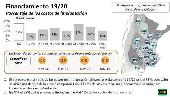 Cae la confianza del agro sobre el futuro del país 2 2