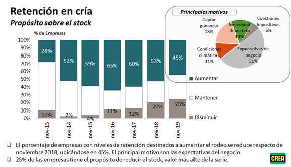 Cae la confianza del agro sobre el futuro del país 3 3