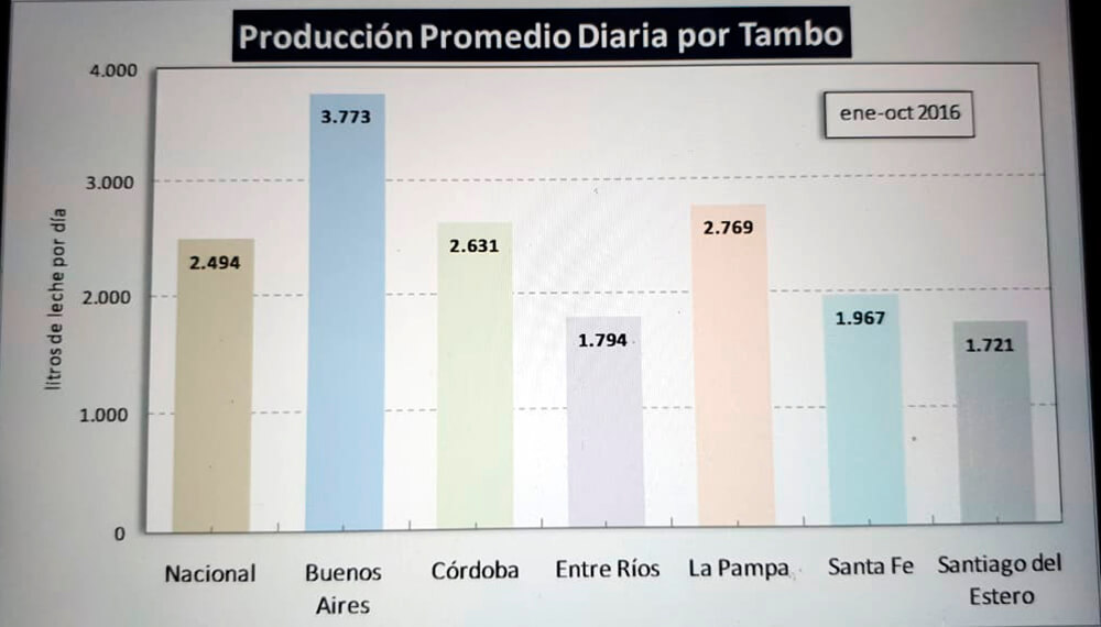Por qué tamberos bonaerenses aseguran que "no sirve" la exención del Inmobiliario Rural de Kicillof 1 lecheria tambos carbap