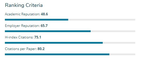 ranking fauba