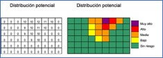 Figura 7