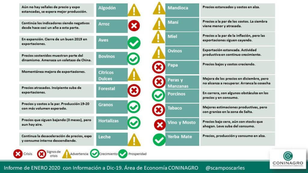 Informe Semáforo Enero 2020