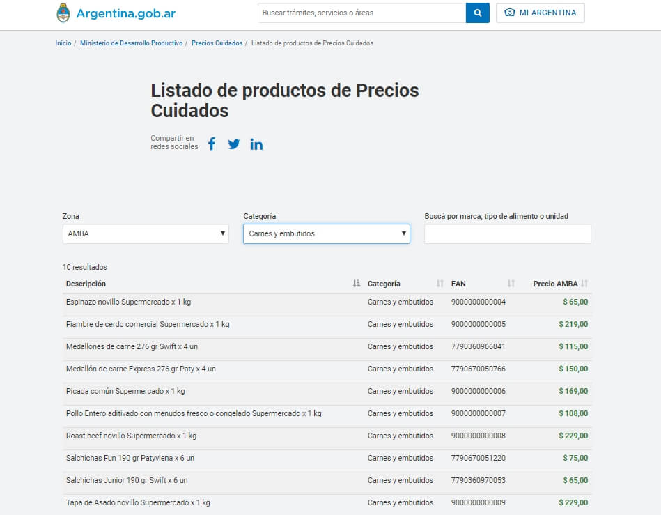 Se relanzó el Programa Precios Cuidados