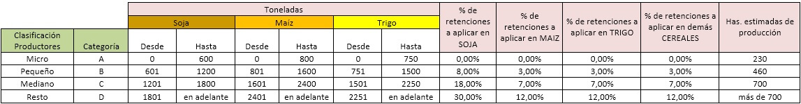 retenciones faa infocampo