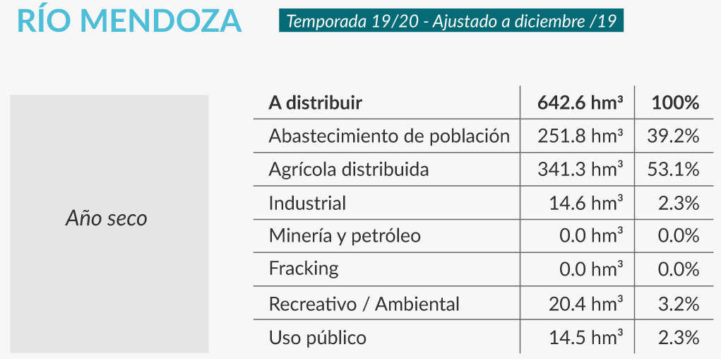 usos del agua río mendoza infocampo
