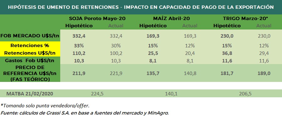 retenciones calculo grassi