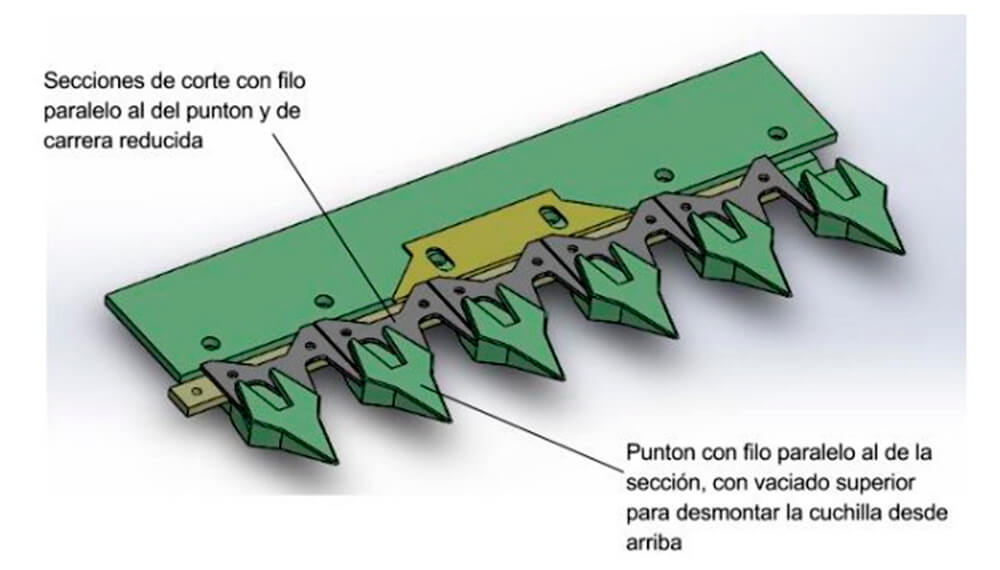 Diseñan un novedoso sistema de corte que a más velocidad reduce pérdidas en soja y trigo 1 sincrocort infocampo1