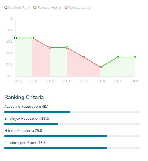 ranking facultad de córdoba