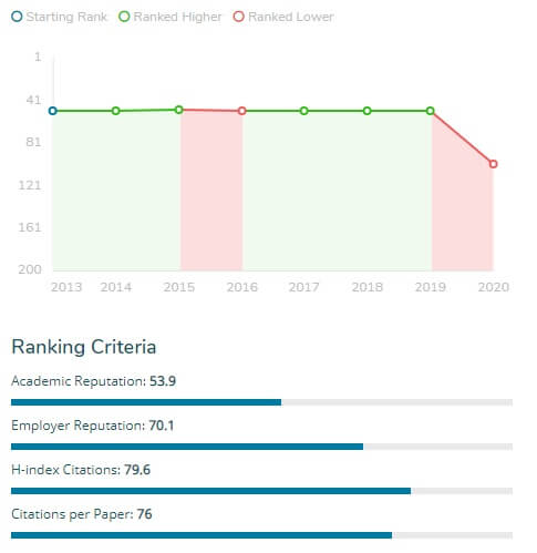 ranking fauba