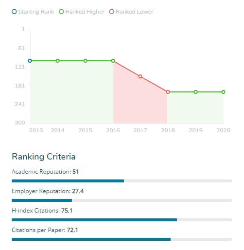 ranking la plata