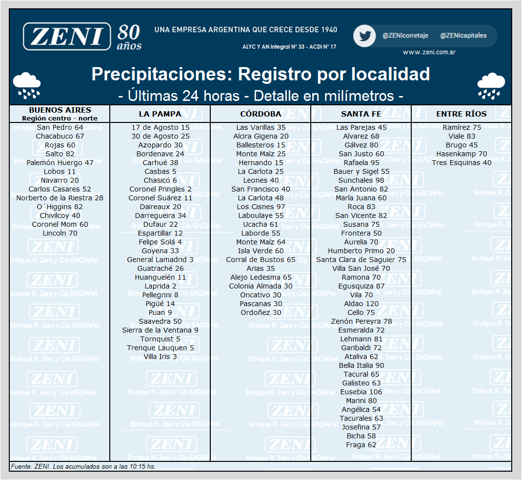 Lluvias - Zeni - Últimas 24 horas - 200317