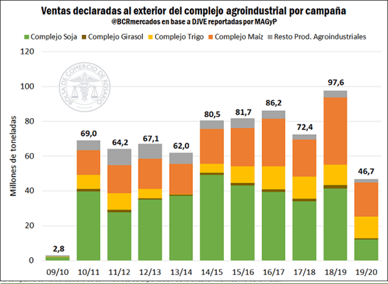 Así quedó el ranking de empresas agroexportadoras según ventas de la campaña 2018/19 2 unnamed1