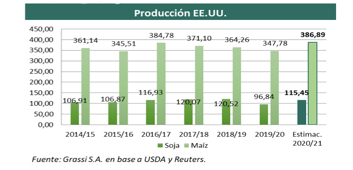 usda infocampo