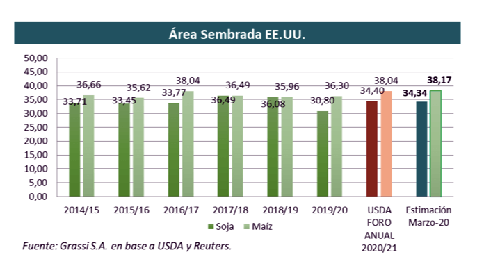 usda grassi
