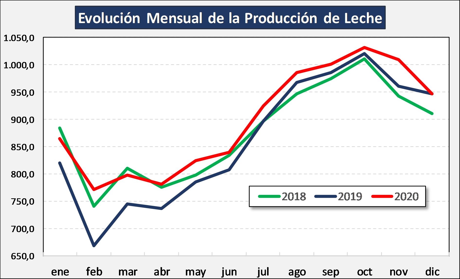 PROYECCION DE PRODUCCIÓN 2020