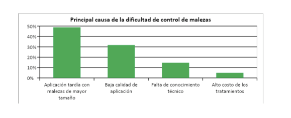 Malezas: cuando la solución está en el “cómo” y no en el “qué” 1 aapresid cuadro