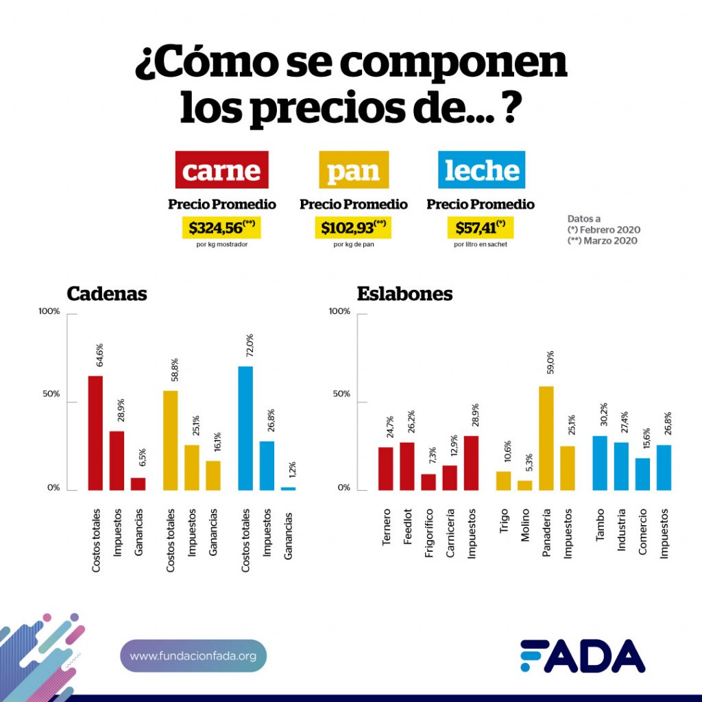 Info GRAFICO BARRAS Redes