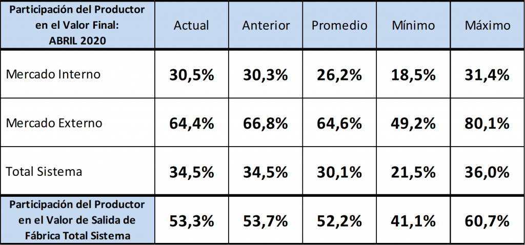productor leche abril