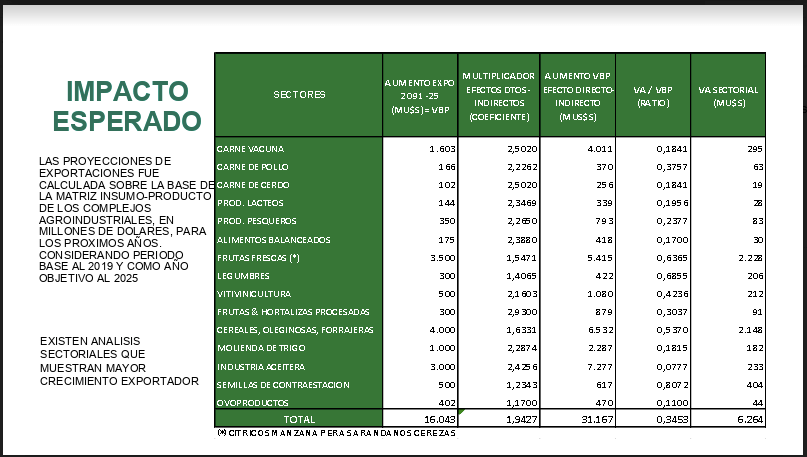 En qué consiste el plan del Consejo Agroindustrial Argentino para exportar y crear empleo sin subsidios del Estado 1 Captura de pantalla 2020 07 17 a las 6.29.07 p.m.