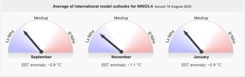 La Niña 2020 - Indicadores australianos