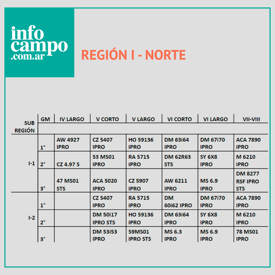 01 RECSO Región I Norte