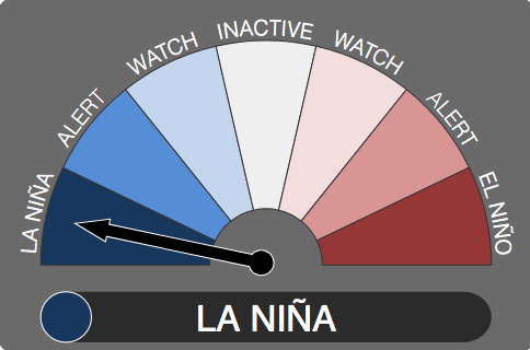 Informe final: con todos los indicadores confirmados, la "aguja" del pronóstico dio el veredicto 1 La Niña Indicador