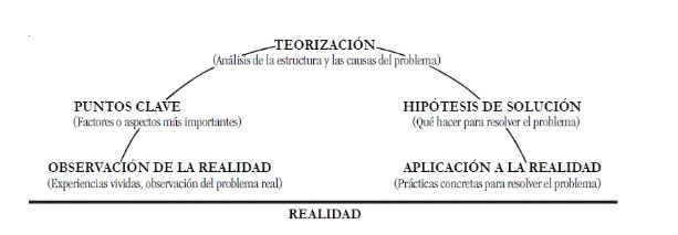 Visita a la granja: ¿Recorredor, Supervisor o Extensionista? 1 provimi1