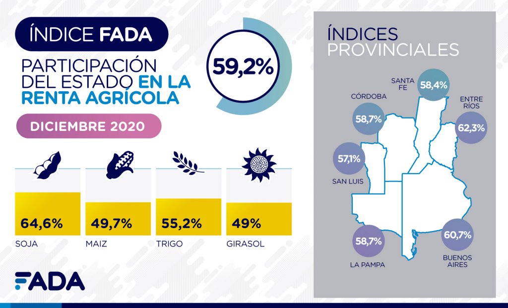 Indice FADA Diciembre 2020 Redes 01