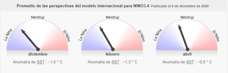La Niña 201209