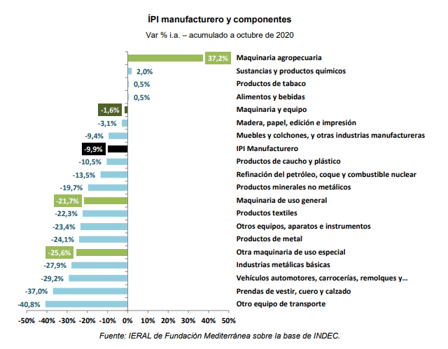 Maquinaria agrícola: pese a la pandemia y la crisis, afirman que el sector es "el gran ganador del año" 3 medi 3