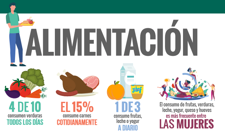 La dieta de los argentinos: un estudio revela el bajo consumo de carne, verduras y agua 1 i1