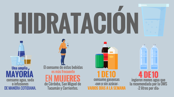 La dieta de los argentinos: un estudio revela el bajo consumo de carne, verduras y agua 2 i2