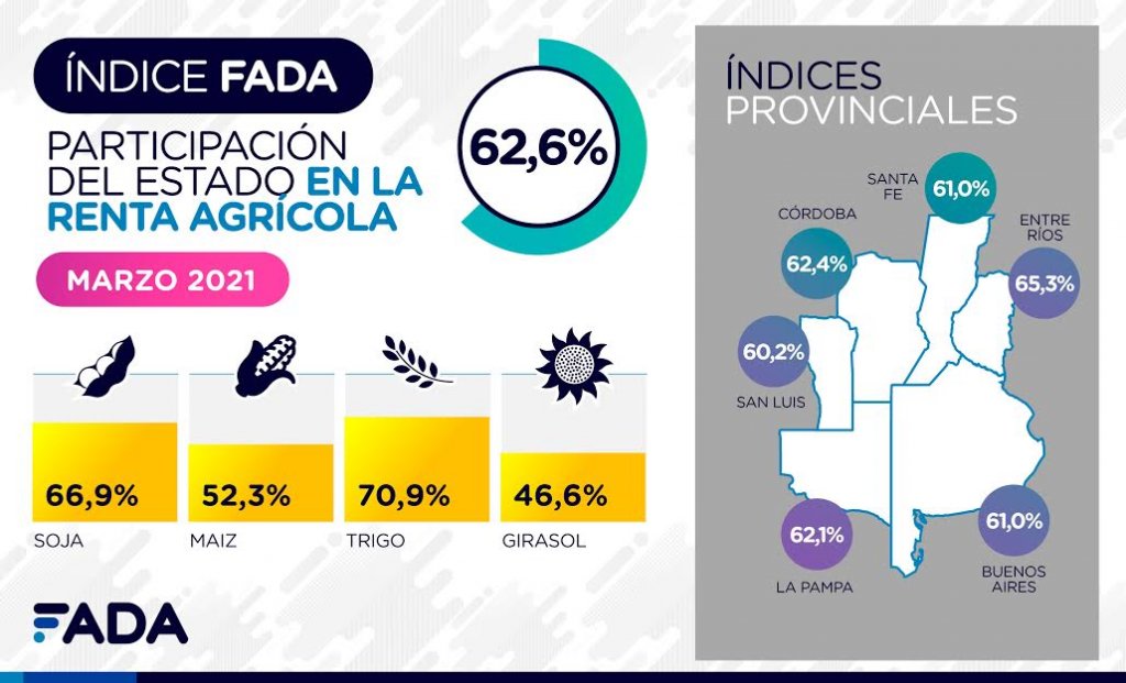 in fada mar 21