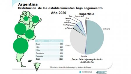 Orgánicos: ¿Cuánto certifica Argentina por año? 1 distribución establecimientos infocampo